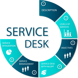 Service Help Desk